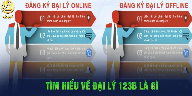 Sơ lược về chương trình đại lý 123B